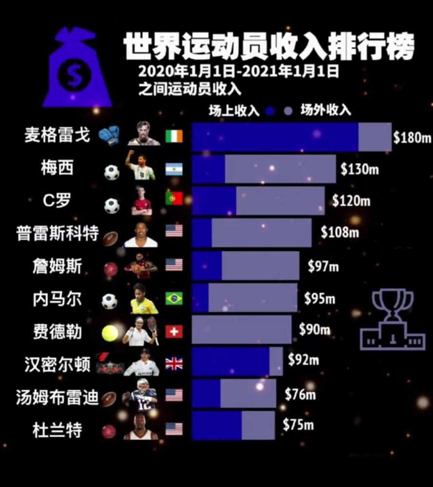 德甲第14轮，拜仁客场1-5惨败于法兰克福，遭遇本赛季联赛首败。